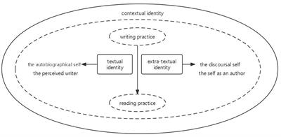 To be like a “scholar”: a study on the construction of authorial identity of Chinese EFL learners in academic writing: an intertextuality perspective